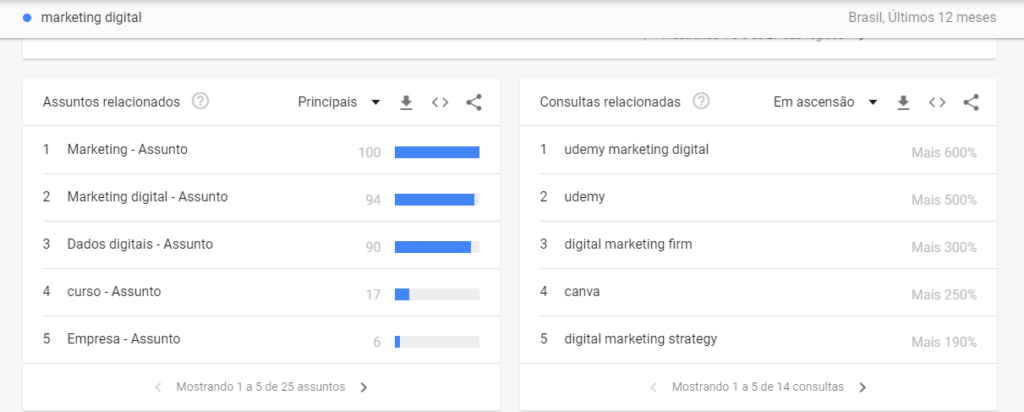marketing digital google trends